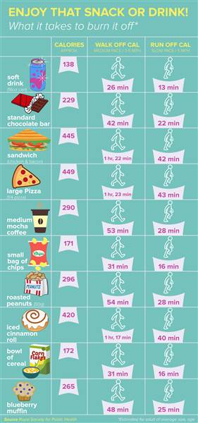 infographic-10-calorie-dense-foods-today-160405_ad40e75be1e5d6398c8fcff03f1d6fbd-today-inline-large